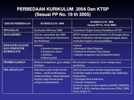 Kurikulum Tingkat Satuan Pendidikan Ppt Download