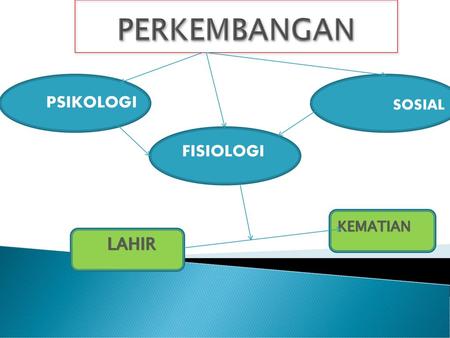 Konsep Pertumbuhan Dan Perkembangan Manusia Ppt Download