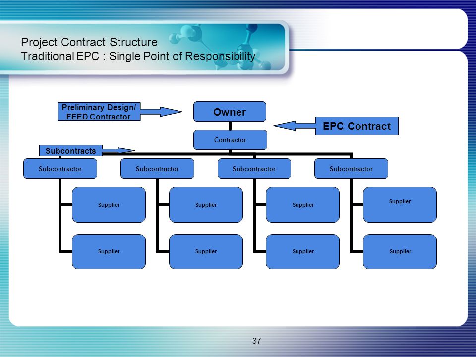 Epc подрядчик. EPC проект. EPC контракт. EPC EPCM контракт. EPC структура.