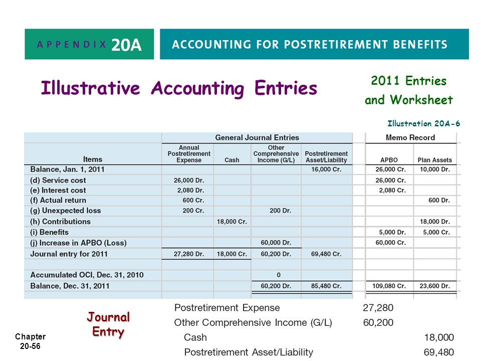 New accounting перевод. General Journal. Accounting entries. Journal entries in Accounting. General Journal Accounting.