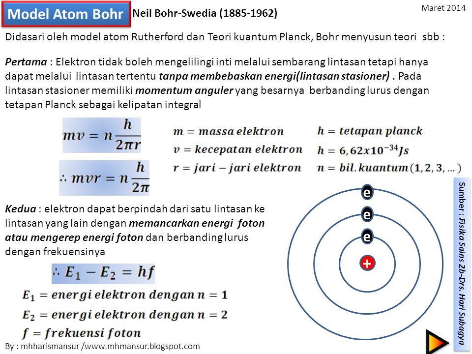 Модель атома бора физика 9 класс. Bohr Atomic model. Модель атома Бора Зоммерфельда. Модель атома ксенона. The Rutherford-Bohr Atom model. Bohr's postulates..