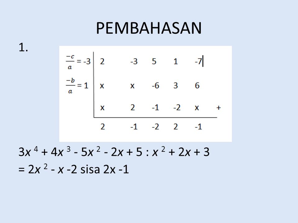 PEMBAHASAN 1. 3x 4 + 4x 3 - 5x 2 - 2x + 5 : x 2 + 2x + 3 = 2x 2 - x -2 sisa 2x -1