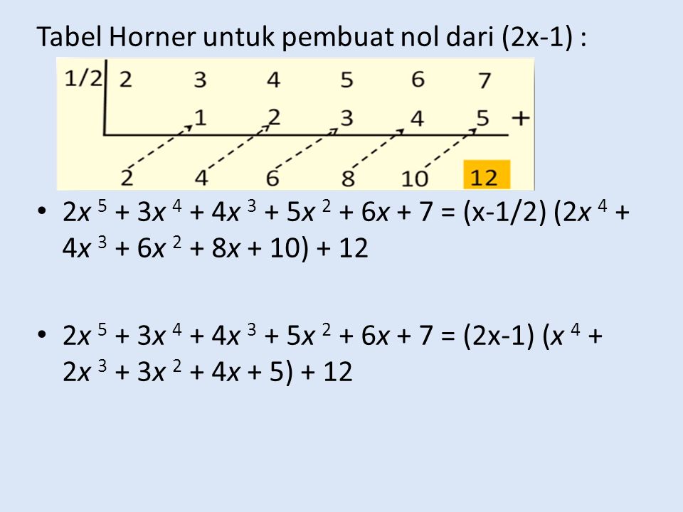 Tabel Horner untuk pembuat nol dari (2x-1) :