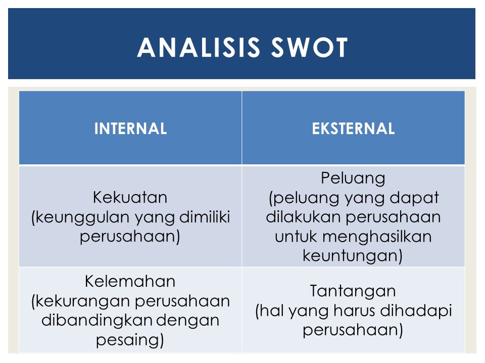 Manajemen Stratejik Ppt Download