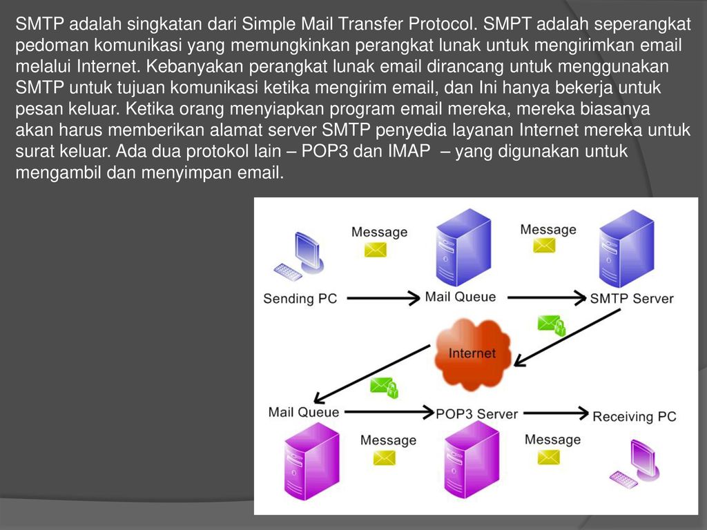 Схема работы smtp