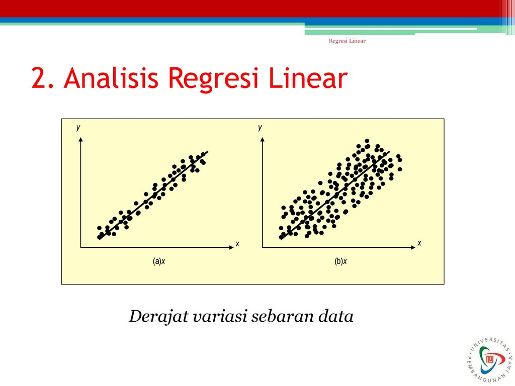 2. Analisis Regresi Linear