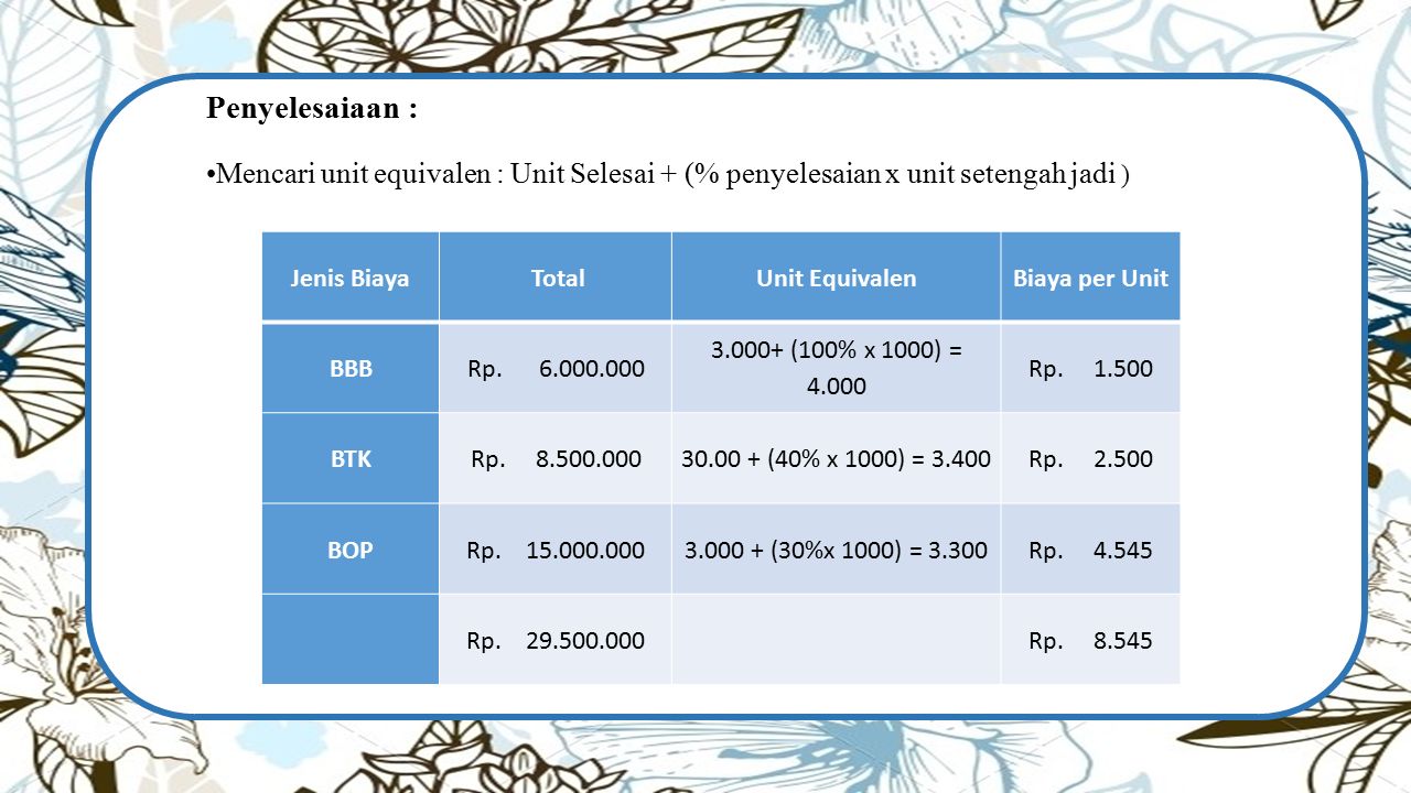 Penyelesaiaan : Mencari unit equivalen : Unit Selesai + (% penyelesaian x unit setengah jadi ) Jenis Biaya.