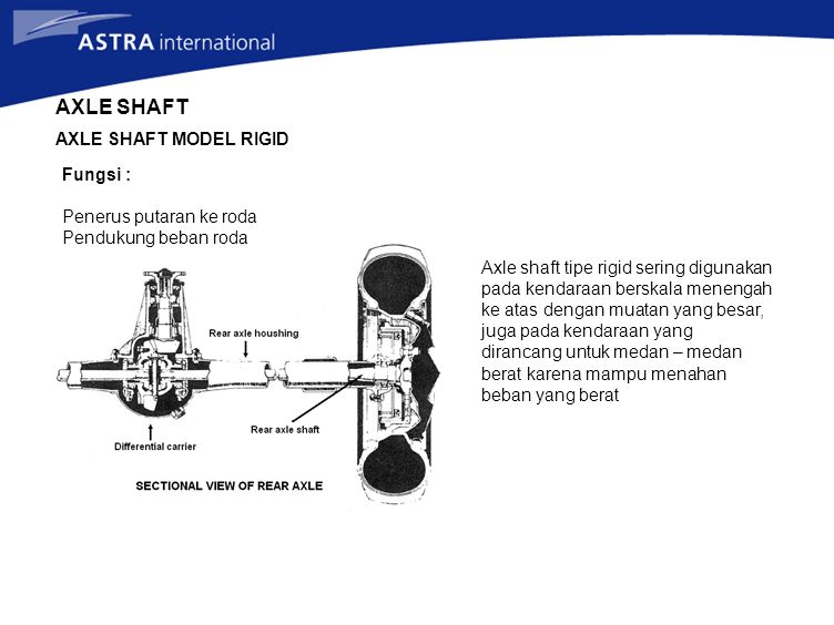 AXLE SHAFT AXLE SHAFT MODEL RIGID Fungsi : Penerus putaran ke roda
