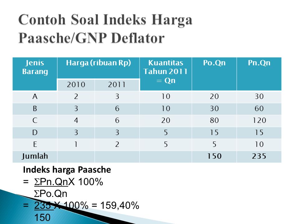 Contoh Soal Indeks Harga Paasche/GNP Deflator