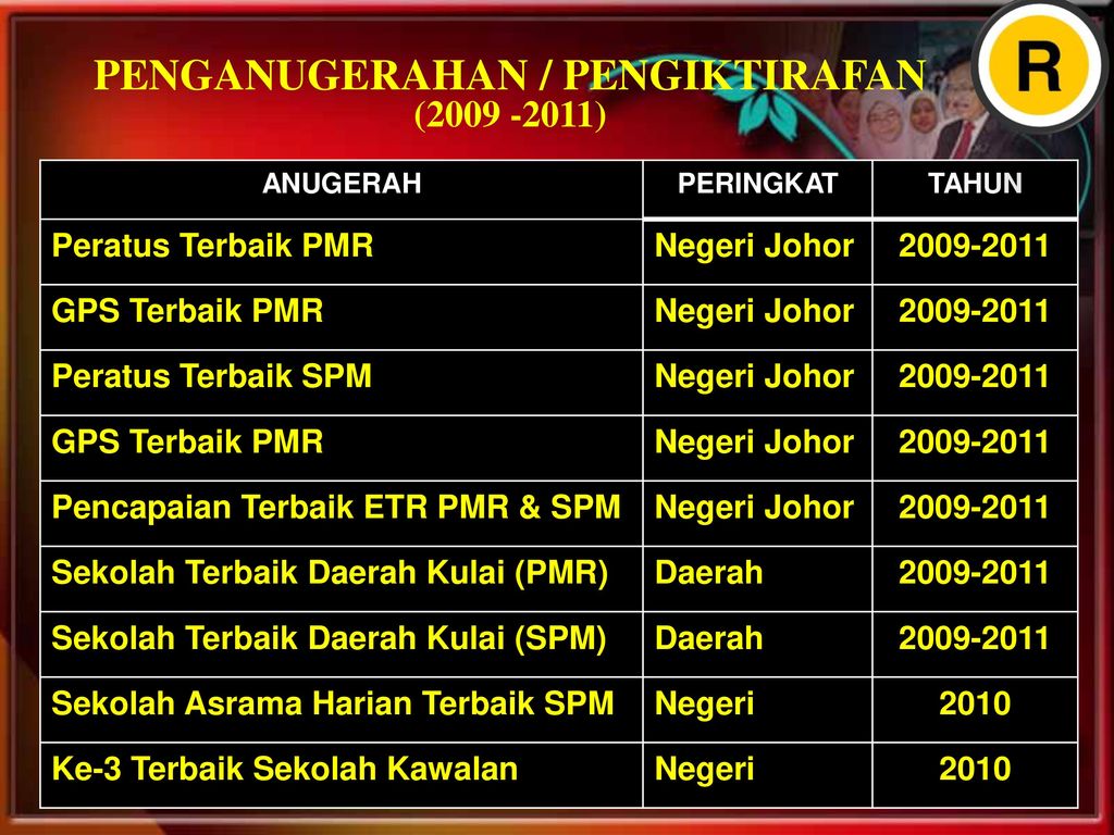 Pengarah Turun Padang LAPORAN SMK BANDAR PUTRA - ppt download