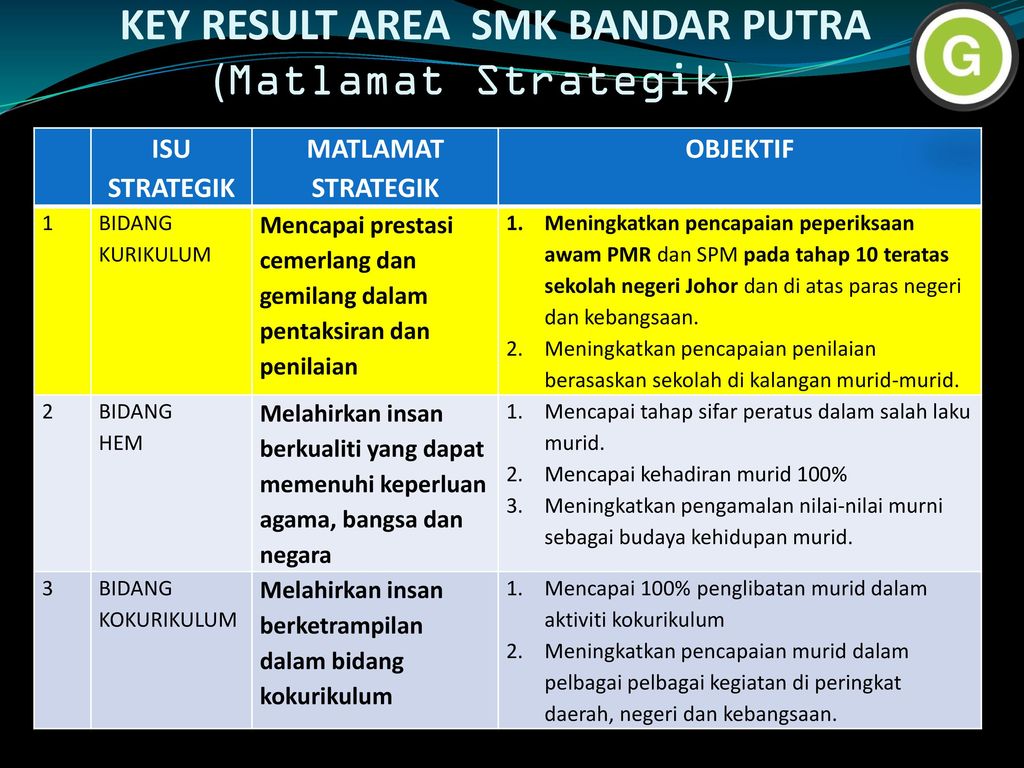 Analisis Swot Koko