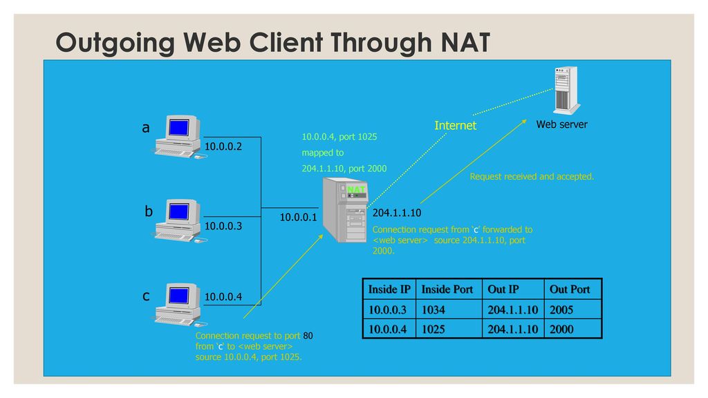 Web клиент. Web client на рабочей станции что это. Client web Helper. Ribbon webclient java. Program for the MGT and use of Nat’l Reserve IA Security Equipment.