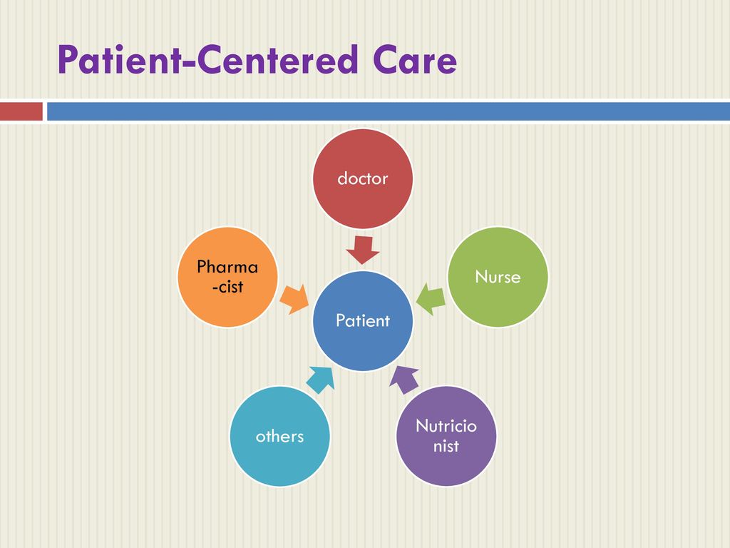 Patient centered