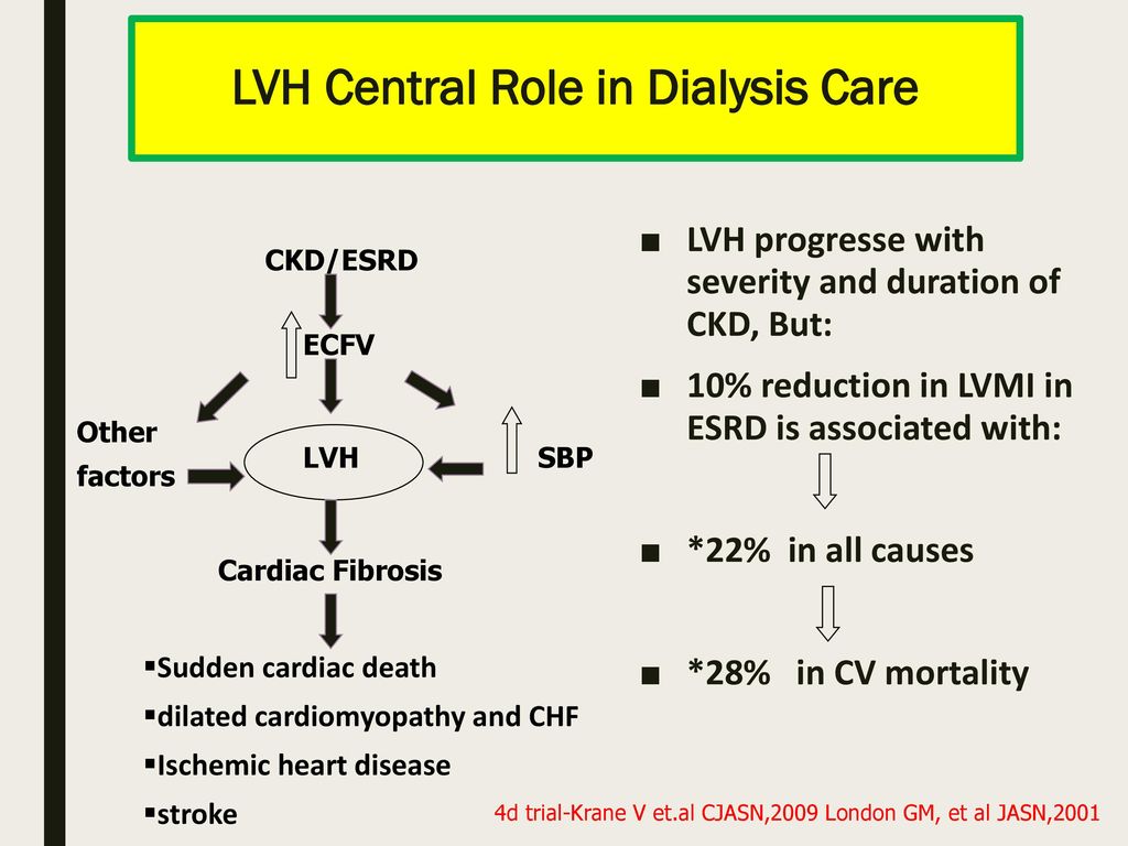 Central role