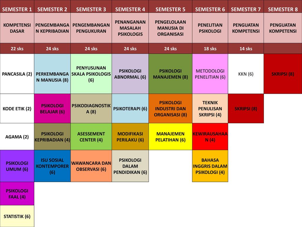 KONSEP PENGEMBANGAN KURIKULUM PENDIDIKAN TINGGI - ppt download