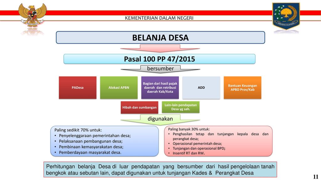 BELANJA DESA Pasal 100 PP 47/2015 bersumber digunakan 11