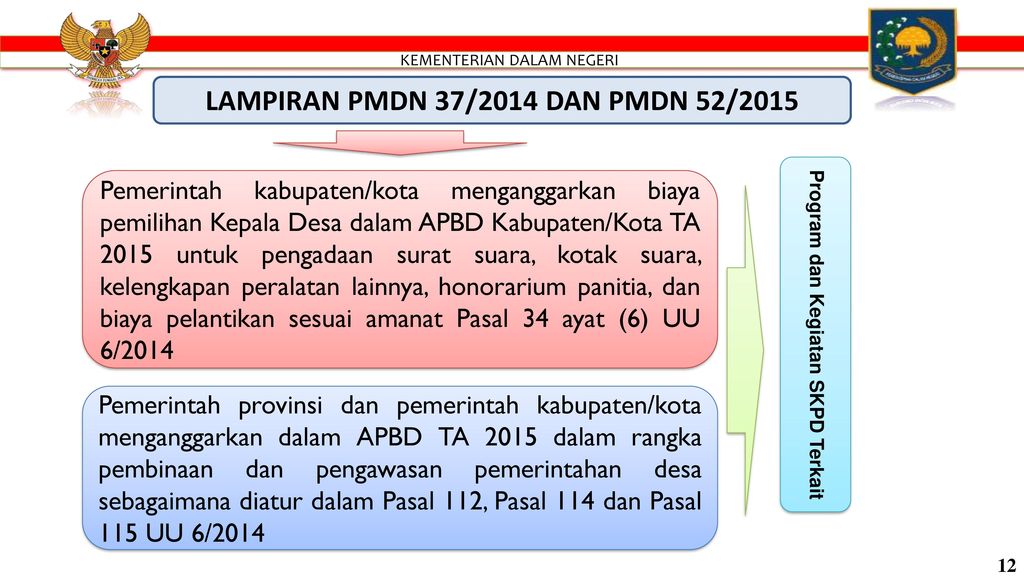 LAMPIRAN PMDN 37/2014 DAN PMDN 52/2015