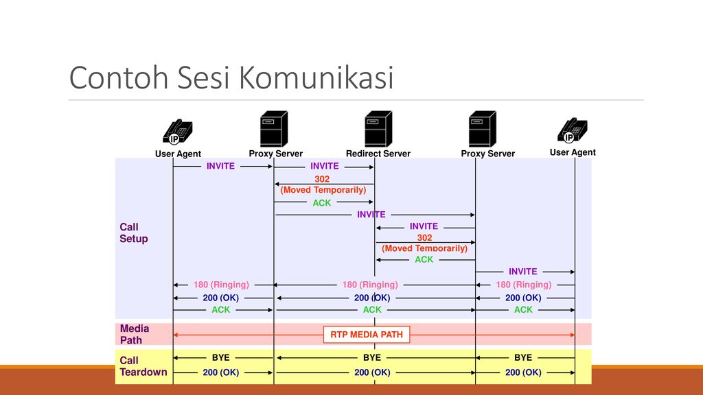 Server user agent