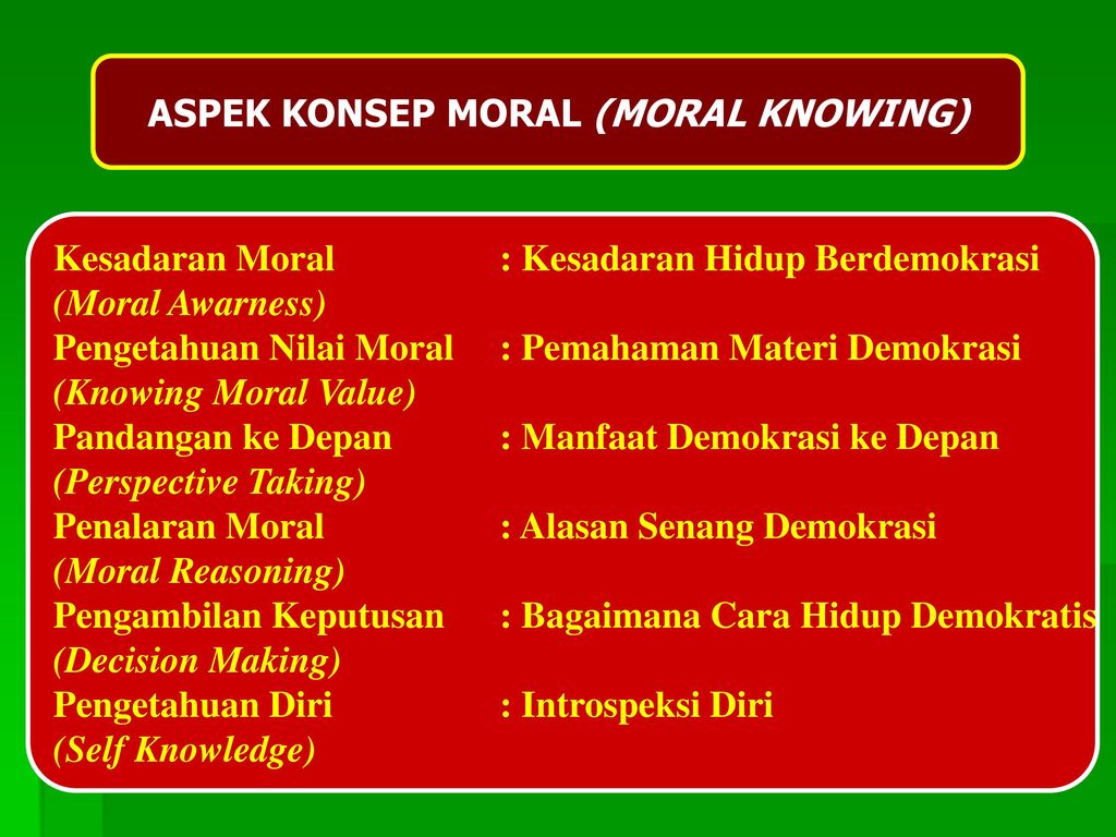 ASPEK KONSEP MORAL (MORAL KNOWING)
