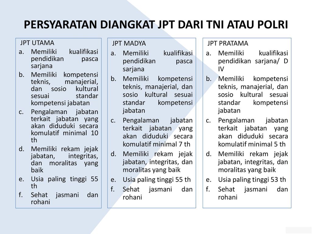 PERSYARATAN DIANGKAT JPT DARI TNI ATAU POLRI
