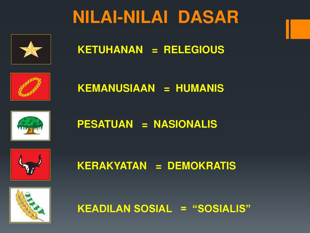 NILAI-NILAI DASAR KETUHANAN = RELEGIOUS KEMANUSIAAN = HUMANIS