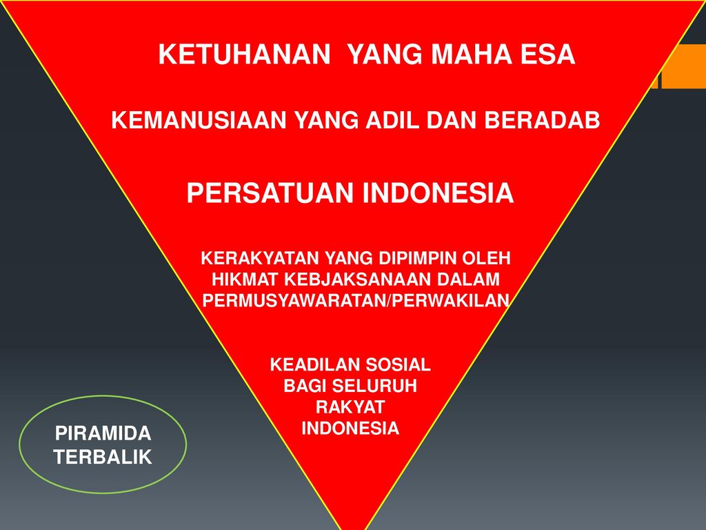 KETUHANAN YANG MAHA ESA PERSATUAN INDONESIA