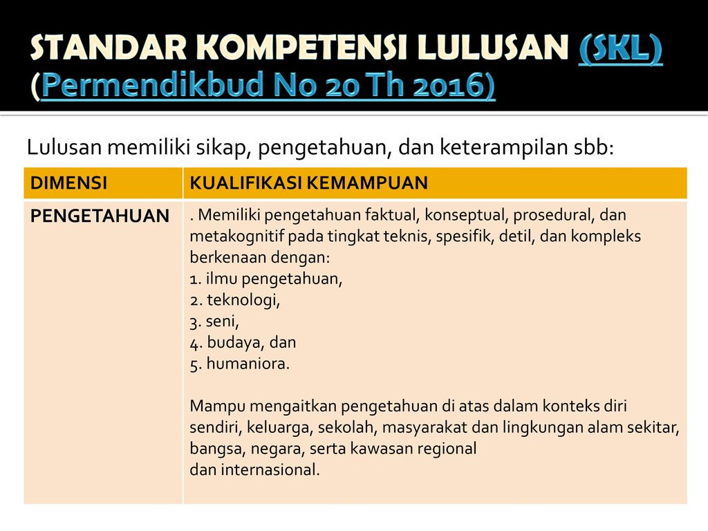 Permendikbud No 20 Tahun 2016 Tentang Kurikulum 2013 - SMP MTs ...