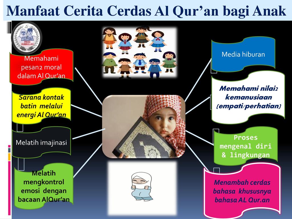 Manfaat Cerita Cerdas Al Qur’an bagi Anak
