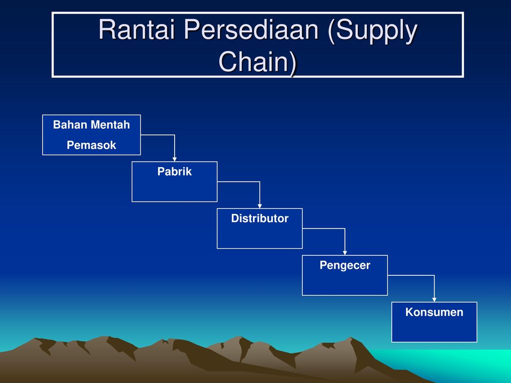 Rantai Persediaan (Supply Chain)