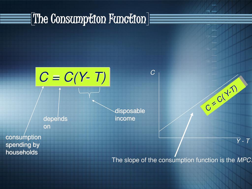 C = C(Y- T) The Consumption Function C = C( Y-T) C disposable income
