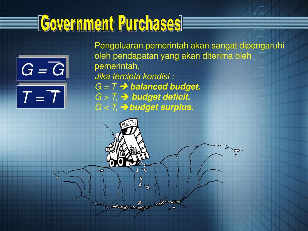 G = G T = T Government Purchases