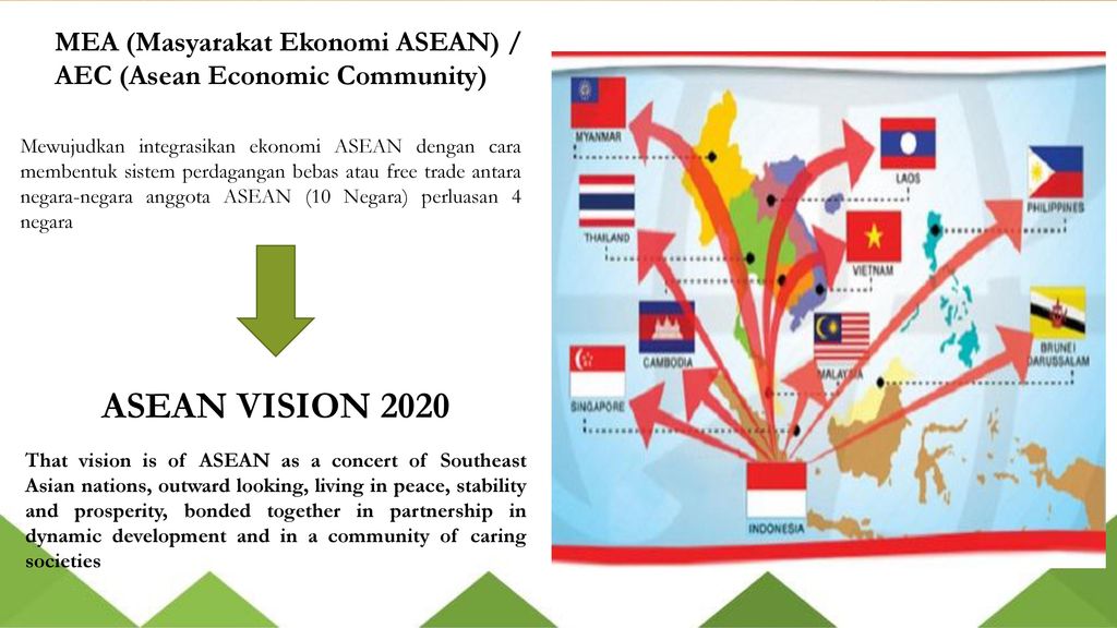 ASEAN VISION 2020 MEA (Masyarakat Ekonomi ASEAN) /