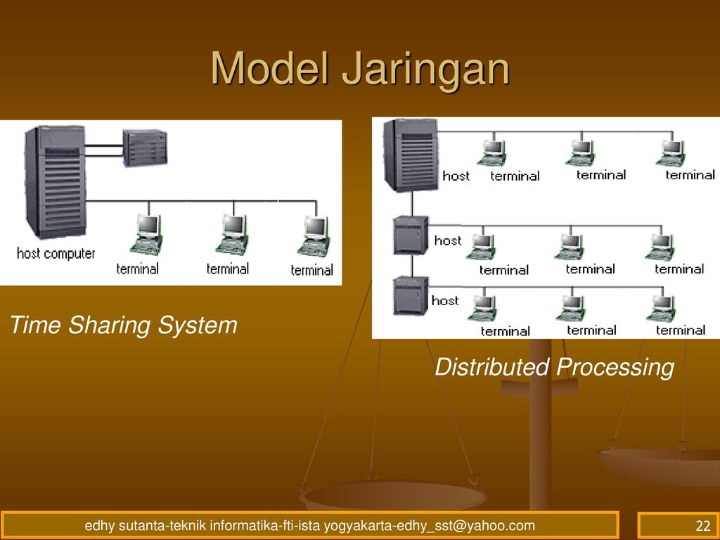 Time sharing. Triple distribution System.