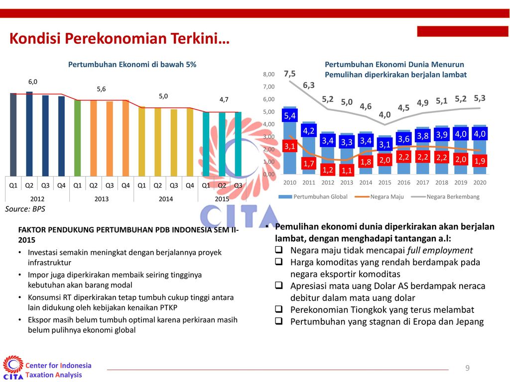 Bergotong Royong Menuju Kesejahteraan - Ppt Download