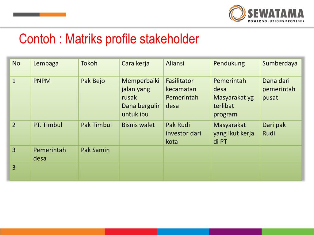 On Site Learning O M Stakeholder Mapping Analisis Stakeholder Ppt Download