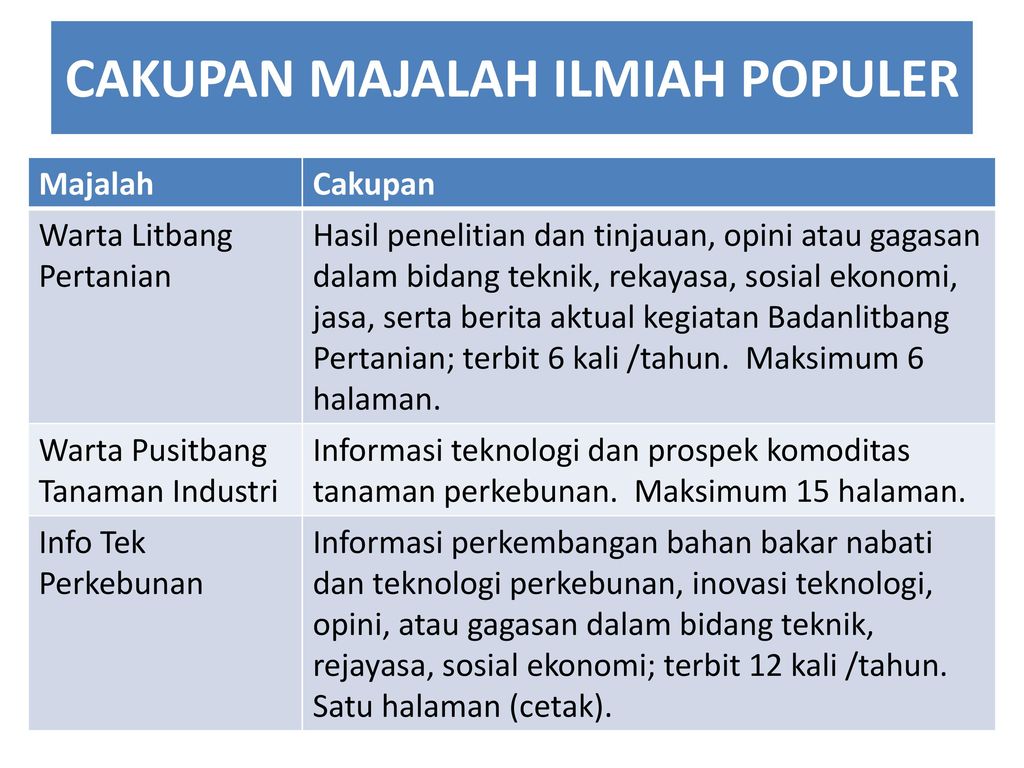 Teknik Penulisan Karya Tulis Ilmiah Bagi Non Peneliti Ppt Download