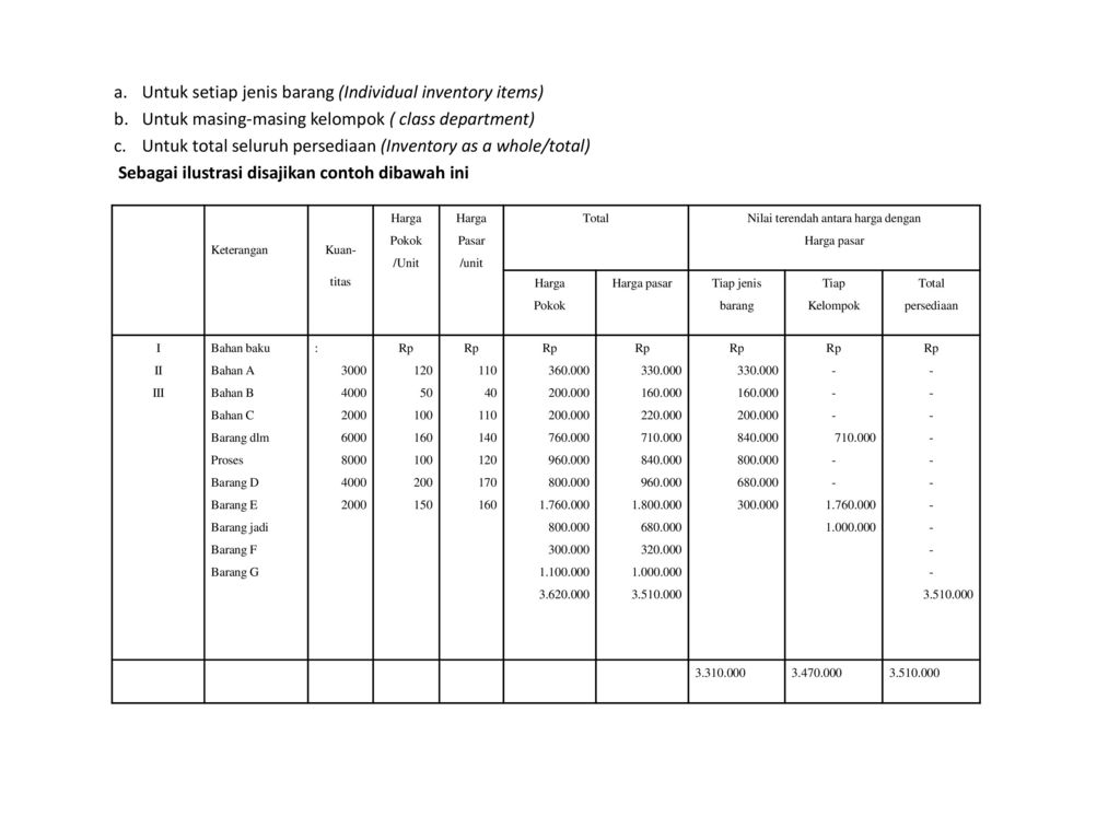 KAS DAN REKONSILASI BANK Ppt Download