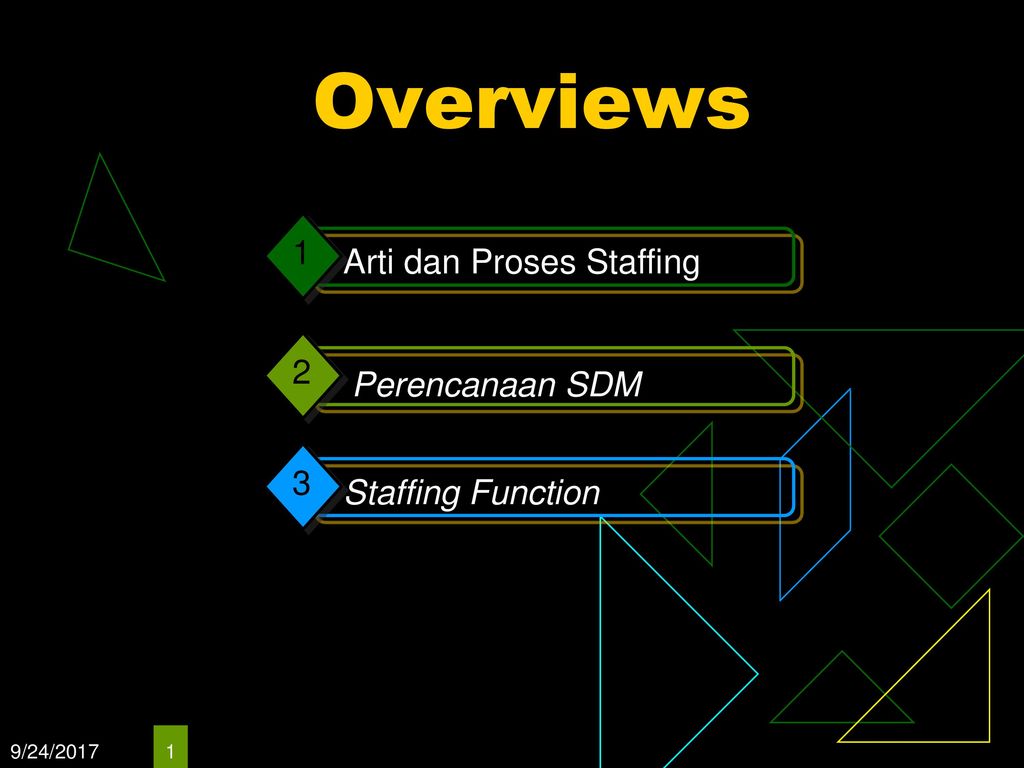 Overviews 1 Arti dan Proses Staffing 2 Perencanaan SDM 3