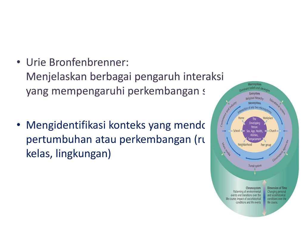 Urie Bronfenbrenner: Menjelaskan berbagai pengaruh interaksi yang mempengaruhi perkembangan seseorg