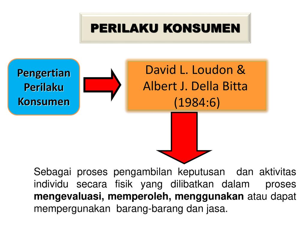 David L. Loudon & Albert J. Della Bitta (1984:6) PERILAKU KONSUMEN