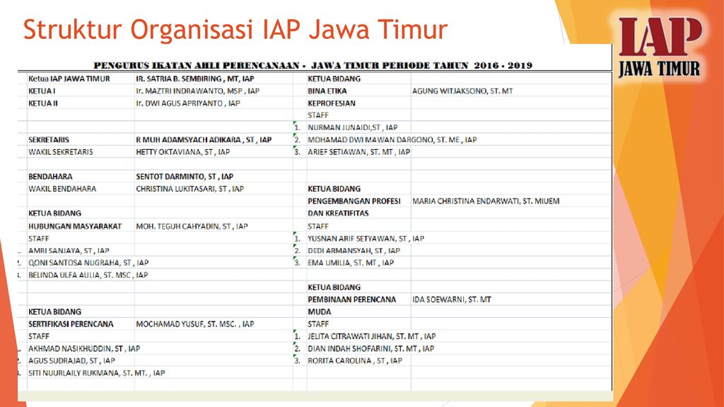 Struktur Organisasi IAP Jawa Timur