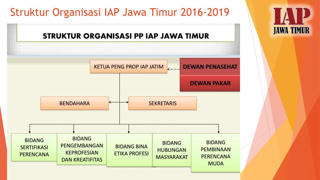 Struktur Organisasi IAP Jawa Timur