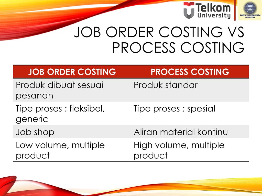 Job Order Costing vs Process Costing