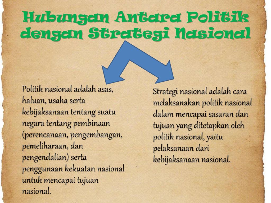 Hubungan Antara Politik dengan Strategi Nasional