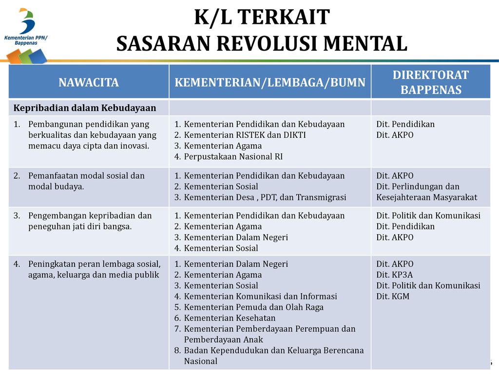 MULTILATERAL MEETING REVOLUSI MENTAL - Ppt Download