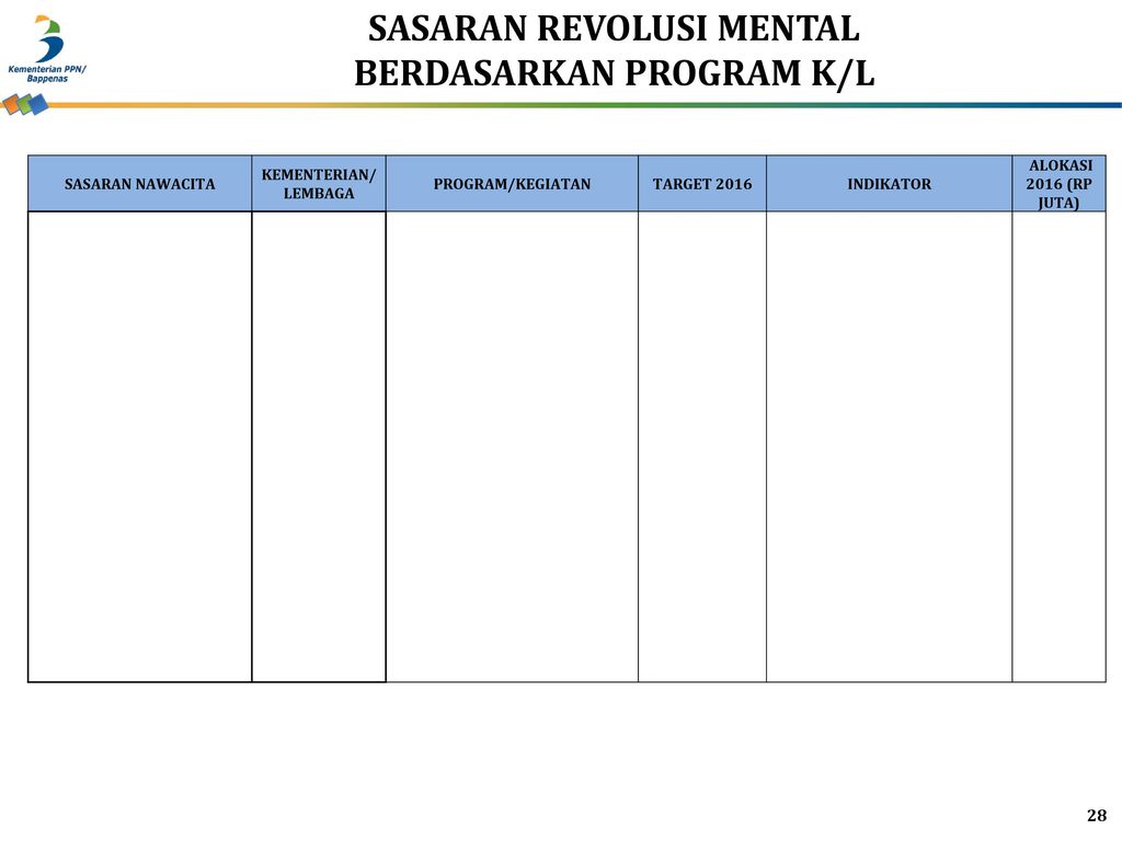 MULTILATERAL MEETING REVOLUSI MENTAL - Ppt Download