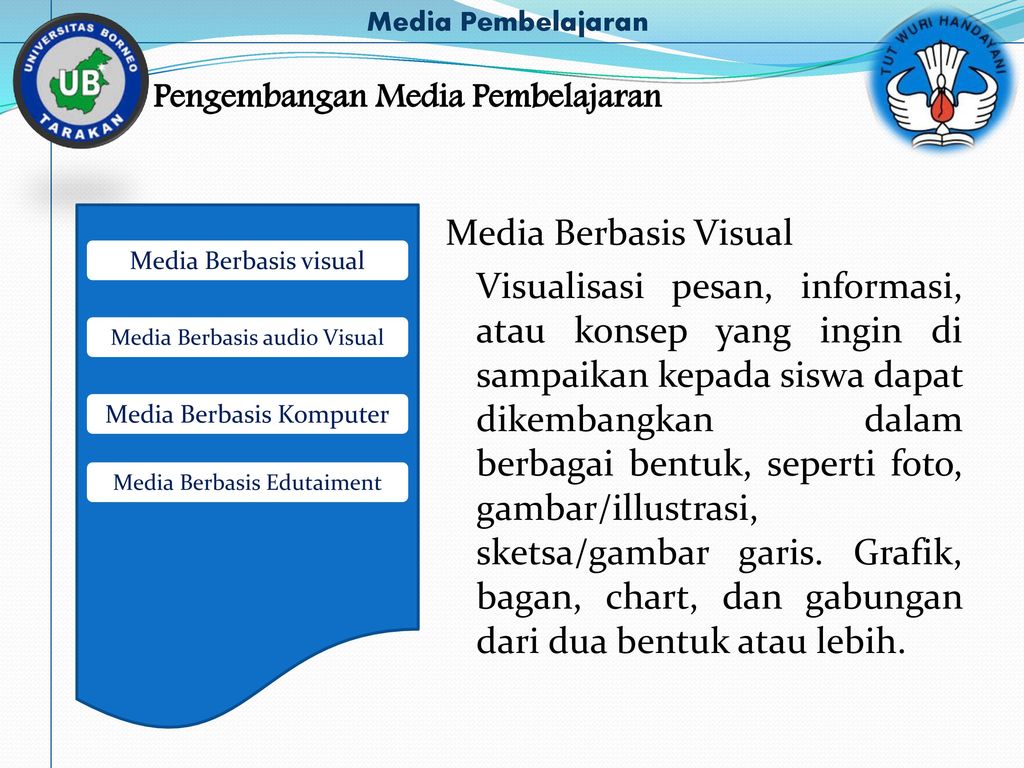Media Pembelajaran Pengembangan Media Pembelajaran.