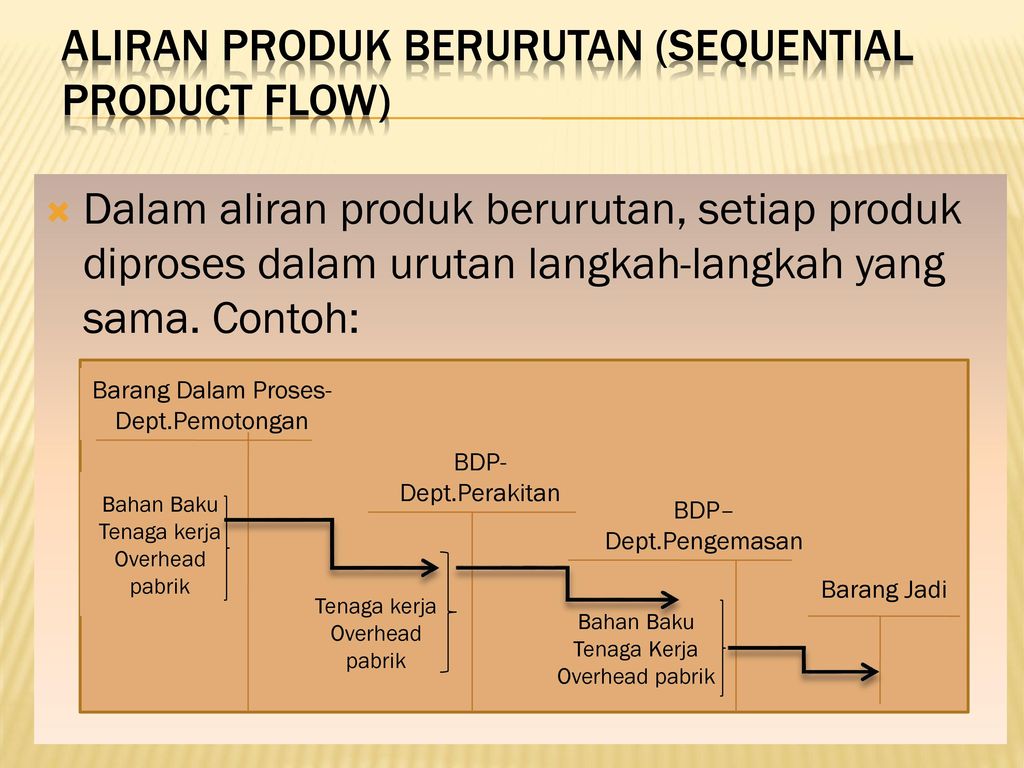 Aliran produk berurutan (sequential product flow)