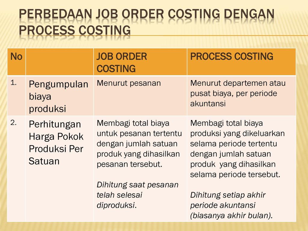 Perbedaan job order costing dengan process costing