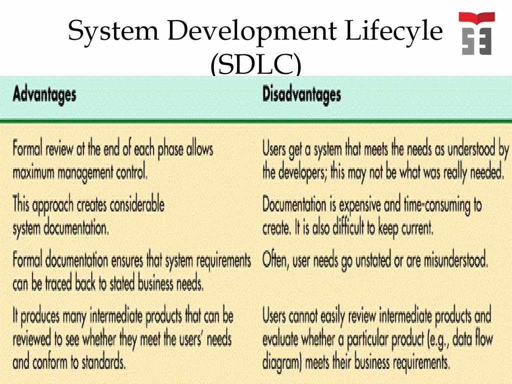 System Development Lifecyle (SDLC)